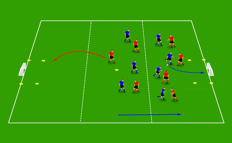 Diagrama de ejercicio de movimiento en bloque con un juego reducido 7v7 en media cancha dividida en tercio defensivo, tercio medio y tercio ofensivo