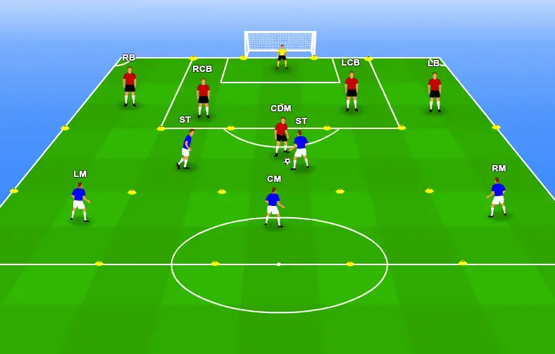 Juego reducido para enseñar la forma del equipo