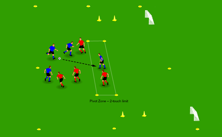 Animación que muestra la progresión de un ejercicio de cambio diagonal de fútbol