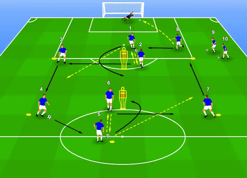 Football circuit drill for 11 players