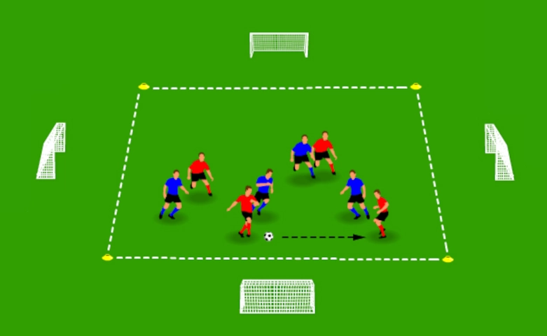 Diagram of a rondo pressing drill in a 12×12m grid with four mini-goals and two teams pressing and keeping possession.